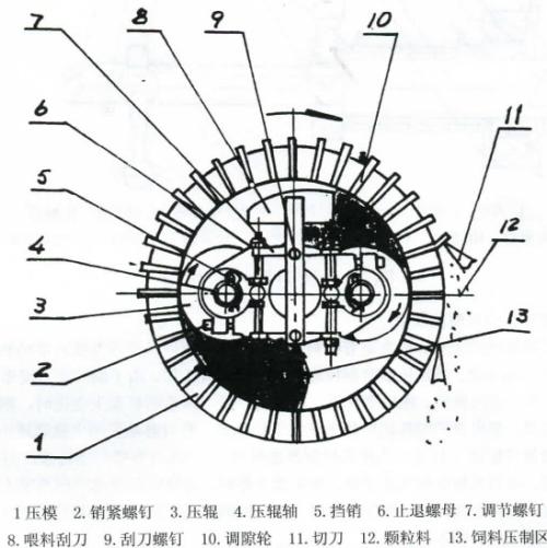 生物質(zhì)顆粒機(jī)壓輥與環(huán)模的間隙該怎么調(diào)整？