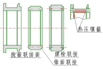  制粒機環(huán)模安裝方式有哪幾種？