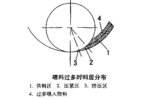 顆粒機環(huán)模
